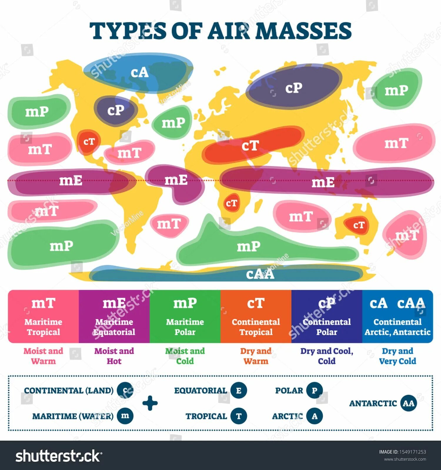 Types of Air masses. Equatorial Air masses. Air Type. Map scheme.