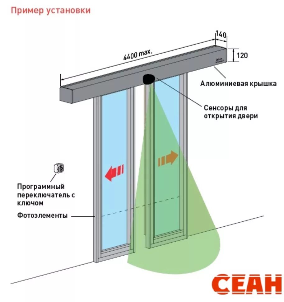 Схема установки раздвижных межкомнатных дверей. Раздвижной двери konstrukcia. Схема установки раздвижных дверей межкомнатных монтаж. Автоматические раздвижные двери.