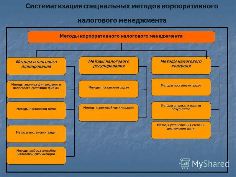 2 систематизированная информация