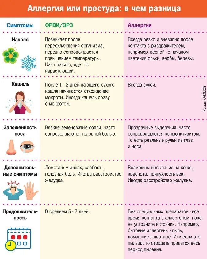 Как выявить аллергию. Как выявить аллергию