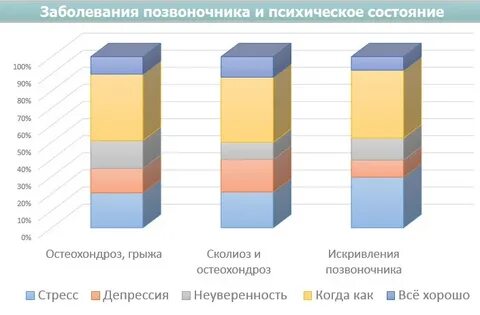 Система заболеваемости аналитическая ставропольского края