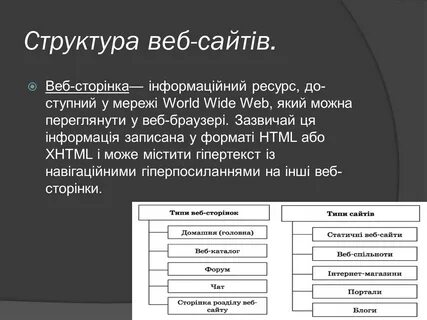 Структура веб сайта