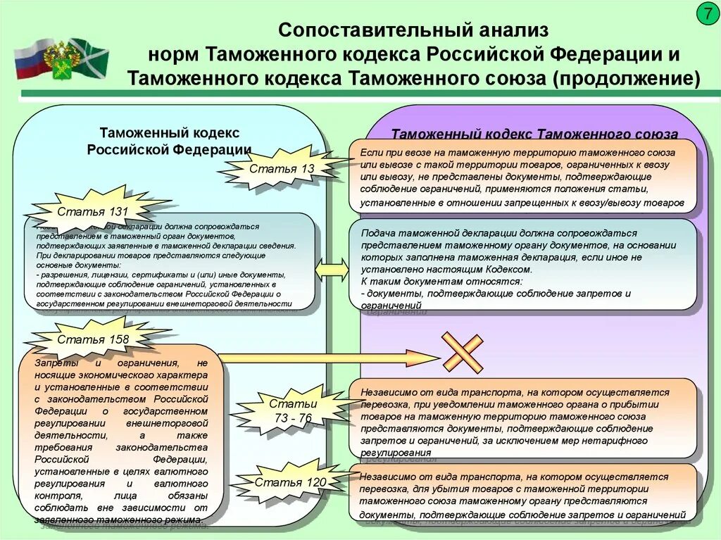 Запреты и ограничения ВЭД. Запреты и ограничения при ввозе\. Соблюдение запретов и ограничений. Таможенные запреты и ограничения на ввоз. Таможенный лимит новости