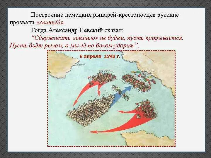 Боевое построение немецких рыцарей. Свинья построение немецких рыцарей. Построение немецких рыцарей. Русские летописи называли построение немецких рыцарей «стеной».. Как русские называют построение крестоносцев.