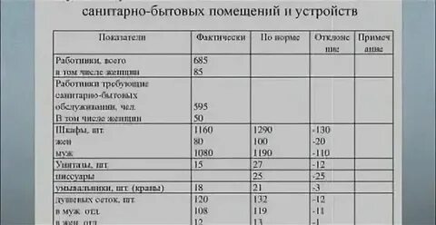 Сколько метров нужно убирать территорию по закону