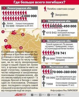 Великая статистика