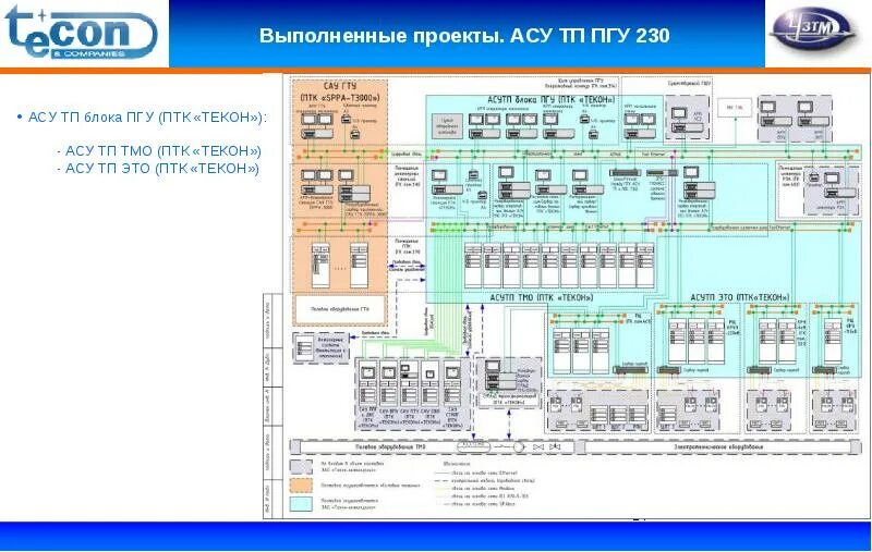 Птк системы. АСУ ТП Текон. SCADA-система "Текон". ПЛК Текон. АСУ ТП металлургического производства.