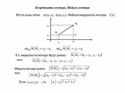 Даны две точки найти координаты вектора