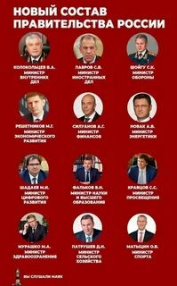 Состав правительства после выборов 2024