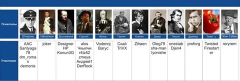 Наполеон тип