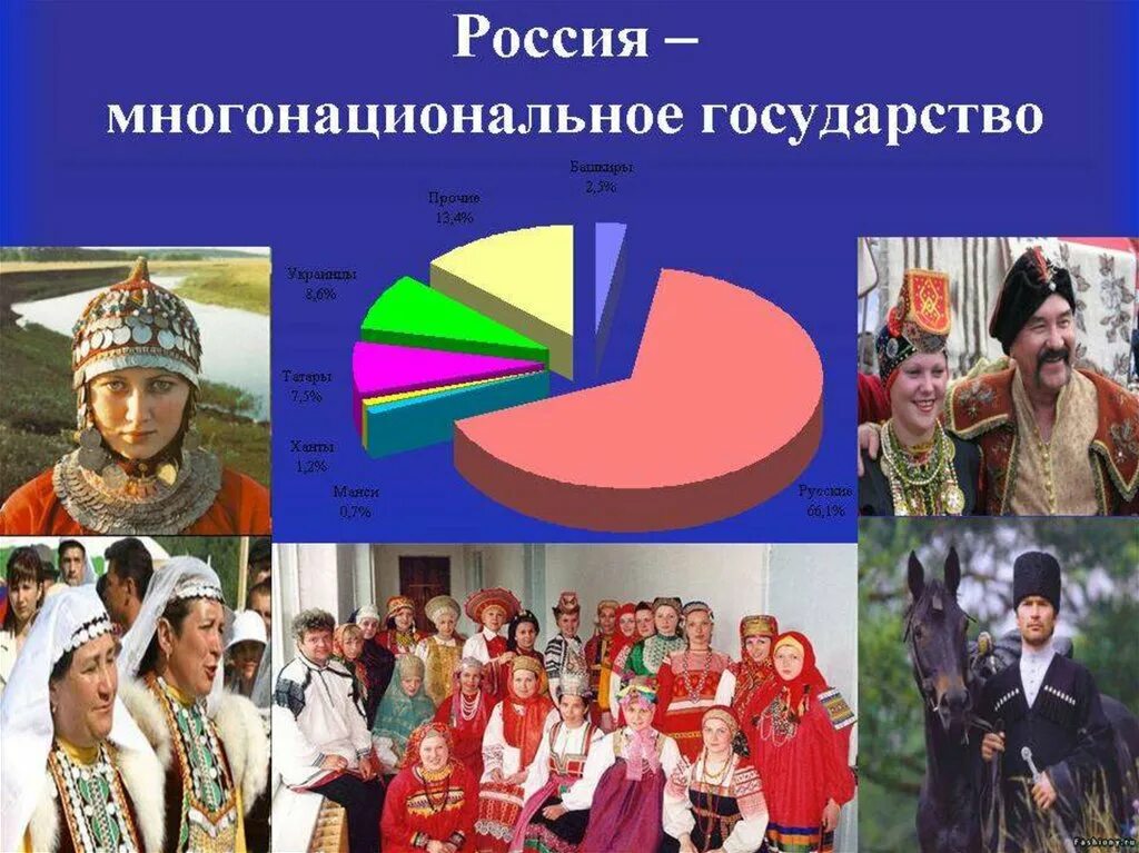 Национально культурное разнообразие