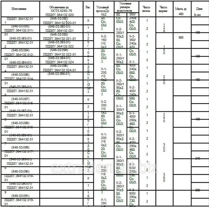 Крышки вентиляционные ОСТ 5.5250 76. ОСТ 5р.5307-76. ОСТ 5.5250-76. ОСТ 5р.6103-76.