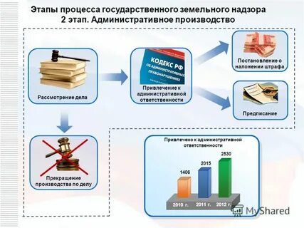 Государственный земельный реестр
