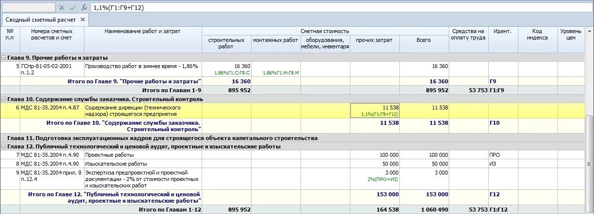 Формула компенсации ндс гранд смета. Расчет сметной стоимости. Образец сводного сметного расчета. Смета затрат на транспортные работы пример. Сметные расчеты затрат.