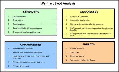 swot analysis of walmart business slide.