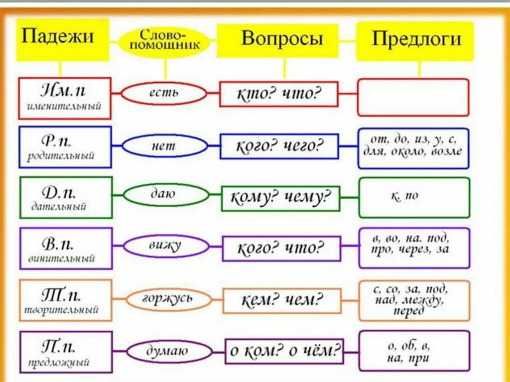 Предлоги которые употребляются с предложным падежом