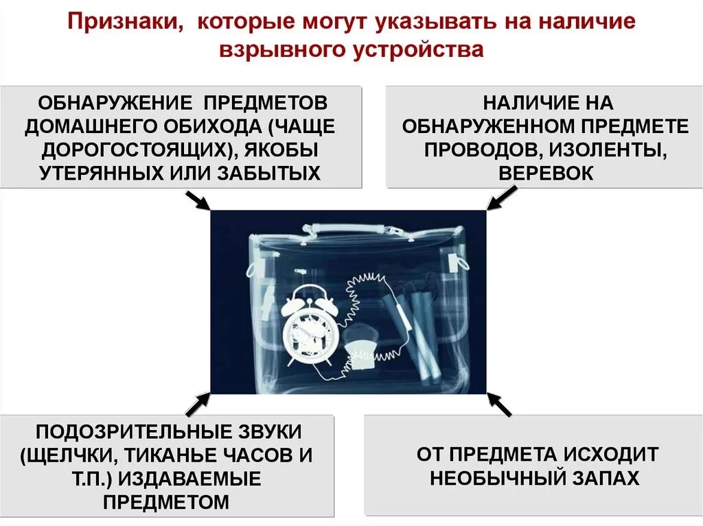 Приспособление другими словами. Признаки которые могут на наличие взрывных устройств. Признаки которые могут указывать на наличие взрывного устройства. Укажите признаки, указывающие на наличие взрывного устройства. Конструкция взрывного устройства.