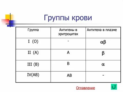 Антитела в плазме