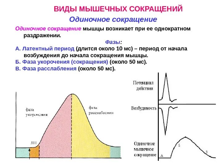 В результате раздражения