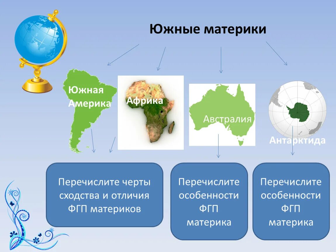 Материки и страны южные материки 7 класс