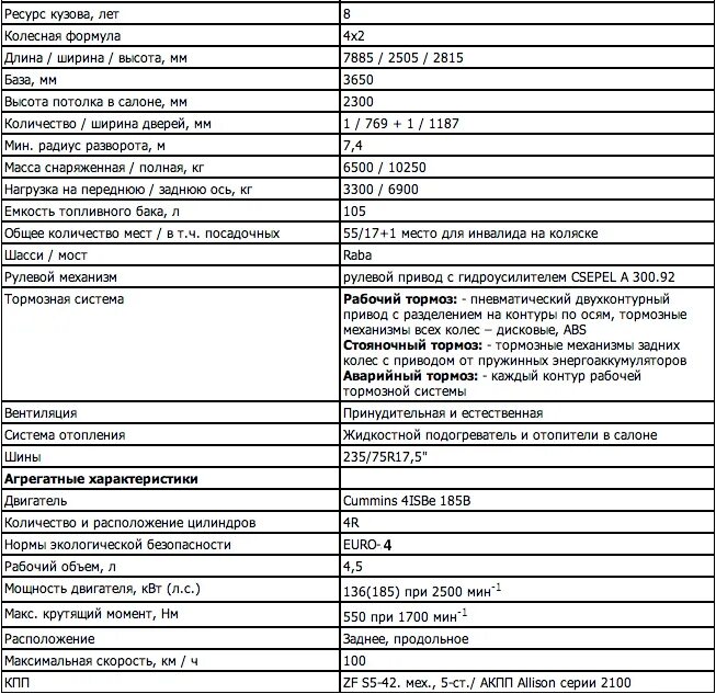 Паз 3205 характеристики. Заправочные емкости автобуса ПАЗ 32053. Автобус ПАЗ технические характеристики. Вес автобуса ПАЗ. ТТХ автобуса ПАЗ-32053.