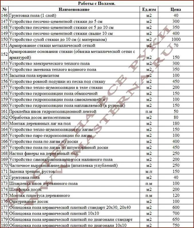 Тест 20 урал. Строительно отделочные расценки. Расценки на строительные материалы. Ремонтно-строительные работы расценки. Прайс-лист на строительные работы.