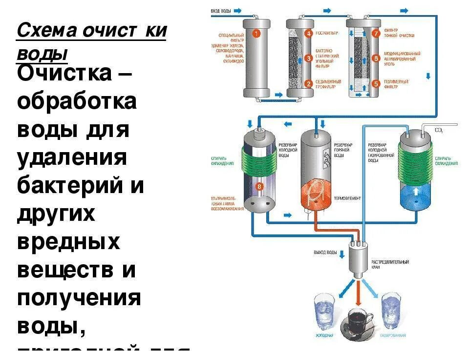 Изготовить фильтр для воды. Фильтр своими руками для очистки воды из скважины. Схема самодельного фильтра для очистки воды. Самодельный фильтр для умягчения воды. Фильтр обезжелезивания воды своими руками схема.