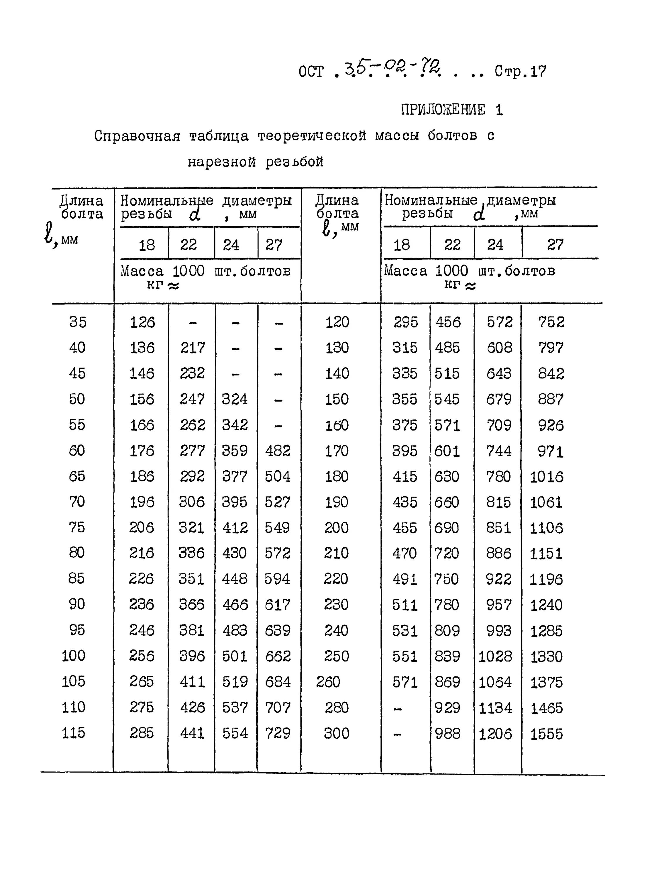 Вес метизов. Вес высокопрочных болтов м22. Вес болтов и гаек таблица по ГОСТУ. Сортамент высокопрочных болтов м22. Высокопрочные болты таблица.