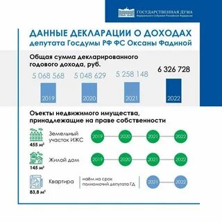Доходы москвы 2023