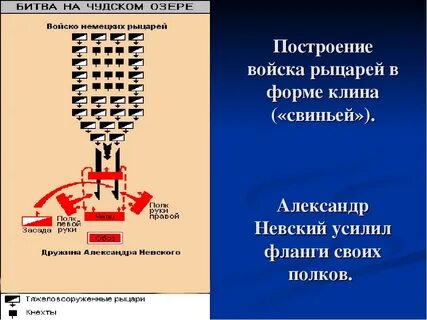 Построение войск
