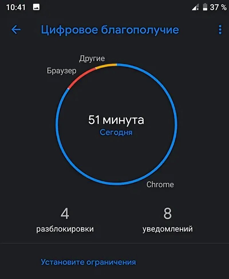 Приложение цифровое благополучие что это. Цифровое благополучие. Цифровое благополучие андроид. Скрин цифрового благополучия. Цифровое благополучие можно отключить