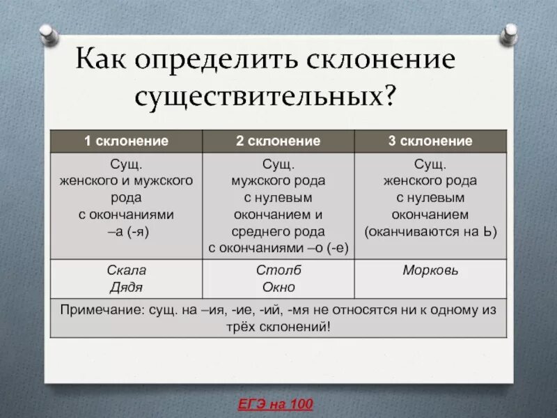 Как отличить первый. Как определить склонение. Каку определдить склонение. Как определитьсколение. Как определять скоаникние.