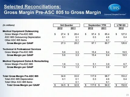 Price asc