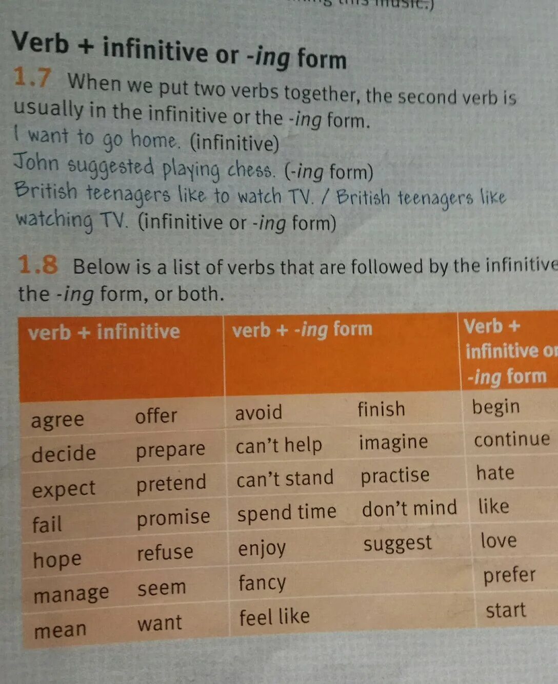 Write the ing form. Таблица ing form и Infinitive и to. Ing to Infinitive таблица. Infinitive ing forms таблица. Ing or to Infinitive правило.