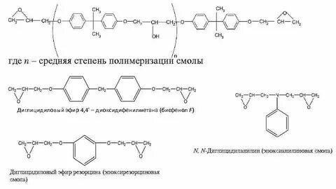 Полимеризация смолы