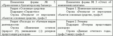 Величина отчетного показателя