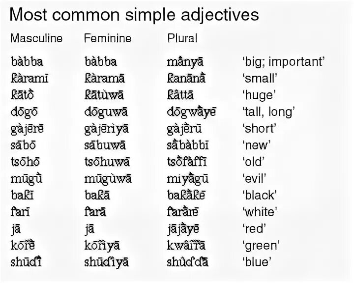 True adjective. разница между real and true. Simpler adjectives. отличие true от real. Adverb в английском языке.
