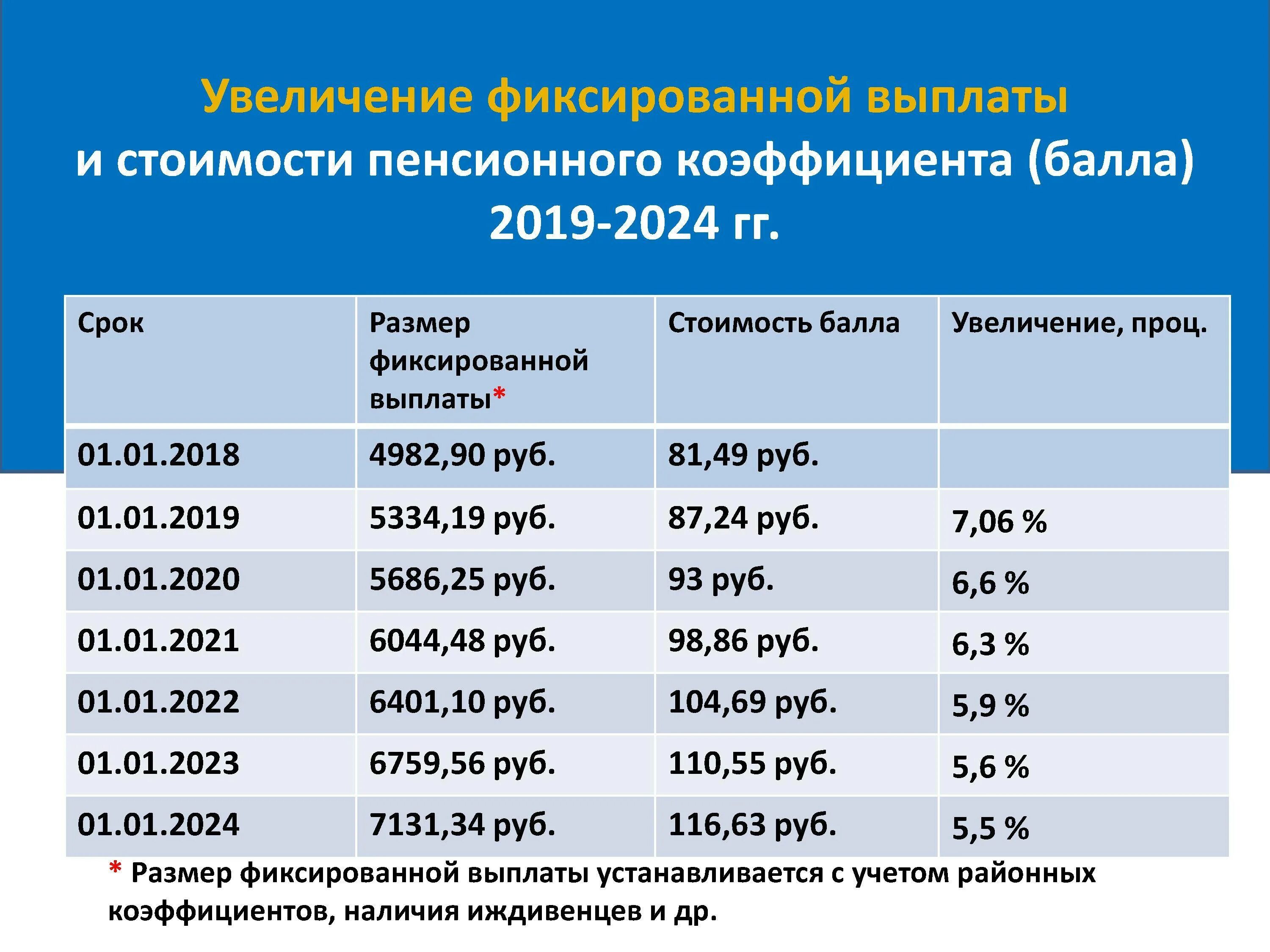 Какая пенсия будет в 2026