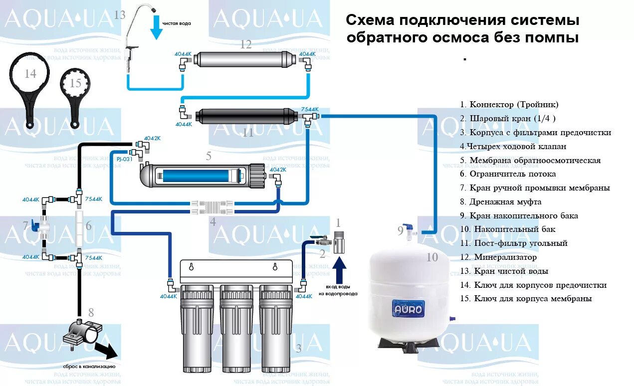 Система обратного осмоса как работает