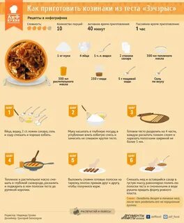 Хорошая кухня рецепты