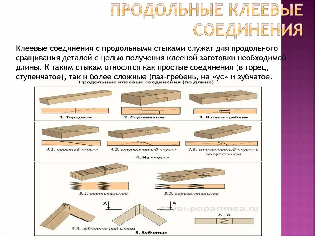 Соединение деталей клеями. Сращивание бруса 150х150 по длине. Соединения деревянных конструкций сплачивание. Клеевые соединения деревянных конструкций. Продольные деревянные соединения.