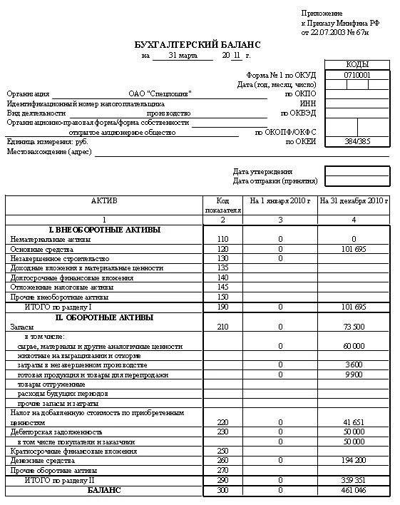 Выписка из бухгалтерского баланса организации. Выписка из баланса для освобождения от НДС. Что такое выписка из бухгалтерского баланса для освобождения от НДС. Справка выписка из бухгалтерского баланса.