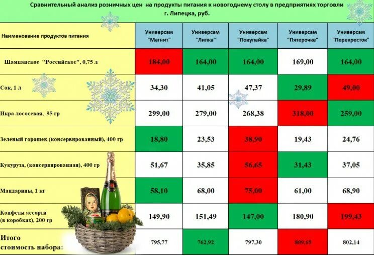 Цены 2017