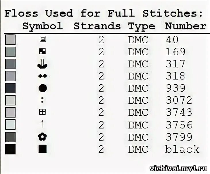 Floss used for half stitches. Floss used for half stitches перевод. Floss used for half stitches перевести на русский. Floss used for half stitches. Floss used for stitches.