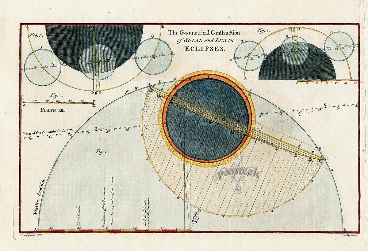 Астрономическая заметка. Ньютон астроном. Открытия Ньютона в астрономии.