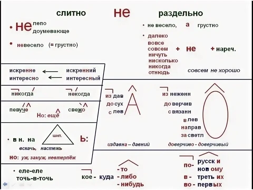 Конспект по русскому языку наречия. Опорные конспекты по русскому языку по системе Шаталова. Опорный конспект наречие 5 класс. Опорные схемы конспекты по русскому языку 6 класс. Опорные схемы Меженко.