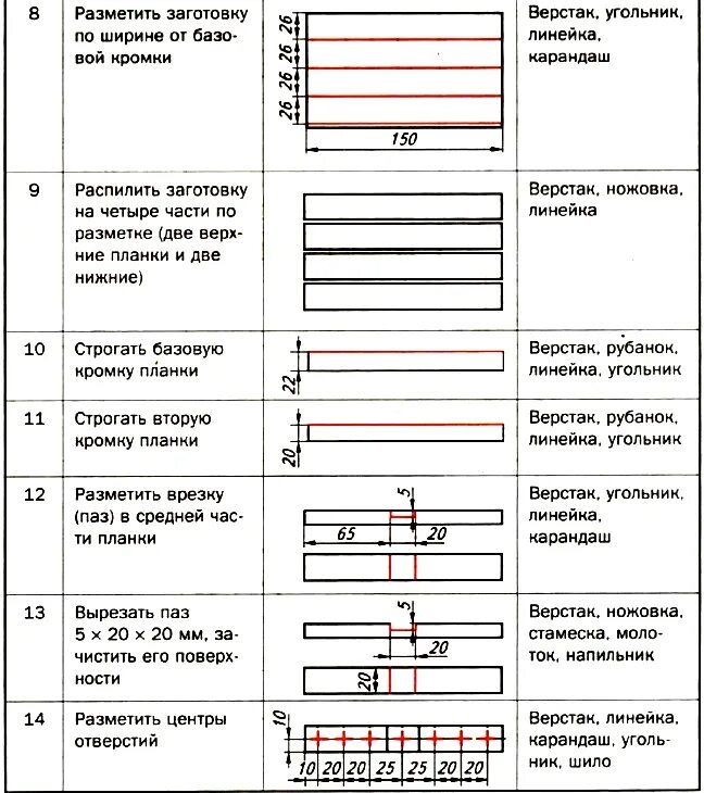 Технологическая карта изготовления изделия карандашница. Технологическая карта изготовления карандашницы 5 класс. Технологическая карта карандашницы из дерева. Технологическая карта изготовления планки 5 класс технология.