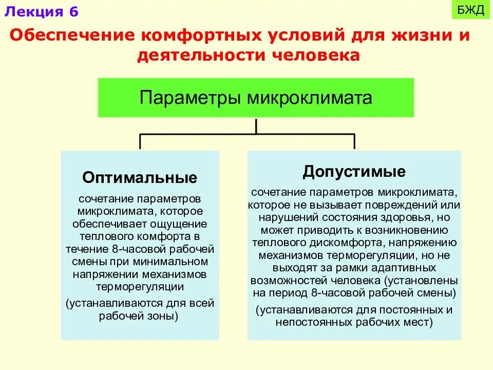 Оптимальные комфортные условия. Комфортные условия БЖД. Обеспечение комфортных условий для жизни и деятельности человека. Комфортные условия жизнедеятельности БЖД. Комфортные условия жизнедеятельности человека и их обеспечение.