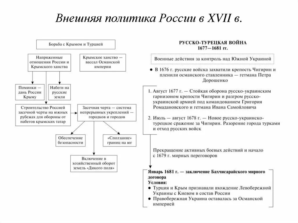 Внешняя политика 18 параграф. Таблица внешняя политика России в конце XVI начале XVII В. Таблица внешняя политика России в конце 16 начале 17 века. Таблица "внешняя политика России во второй половине XVII века. Основные направления внешней политики России в XVII веке.