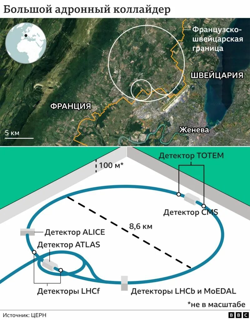 Длина адронного коллайдера. Длина адронного коллайдера. Большой адронный коллайдер на карте. Теория большого взрыва коллайдер. Длина адронного коллайдера.